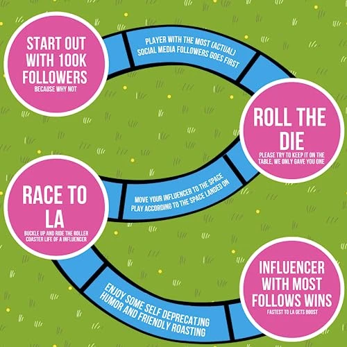 Influencers In The Wild Board Game - 2-6 Players - Built By Tank Sinatra & Tank's Good News - Social Media Board Games For Adults, Social Media Merchandise Card Games For Adults 5 Influencers In The Wild Board Game - 2-6 Players - Built By Tank Sinatra & Tank's Good News - Social Media Board Games For Adults, Social Media Merchandise Card Games For Adults - Image 3